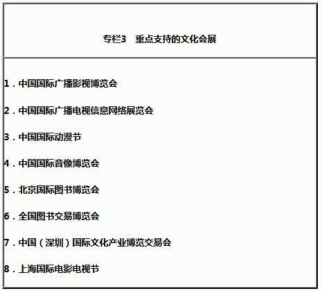 專欄3　重點(diǎn)支持的文化會展