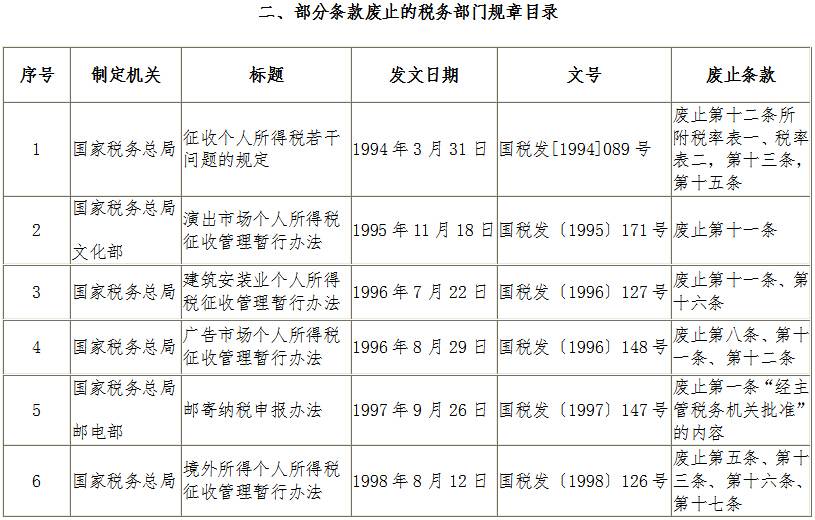 《國(guó)家稅務(wù)總局關(guān)于公布全文廢止和部分條款廢止的稅務(wù)部門規(guī)章目錄的決定》國(guó)家稅務(wù)總局令第40號(hào)(2)