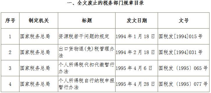 《國(guó)家稅務(wù)總局關(guān)于公布全文廢止和部分條款廢止的稅務(wù)部門規(guī)章目錄的決定》國(guó)家稅務(wù)總局令第40號(hào)