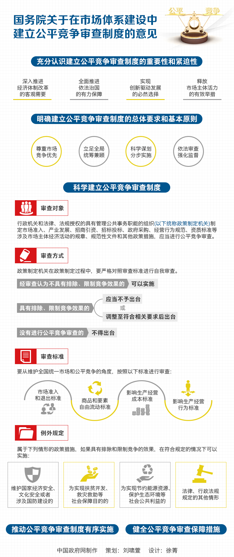 國(guó)發(fā)〔2016〕34號(hào)《國(guó)務(wù)院關(guān)于在市場(chǎng)體系建設(shè)中建立公平競(jìng)爭(zhēng)審查制度的意見(jiàn)》【全文附圖解】