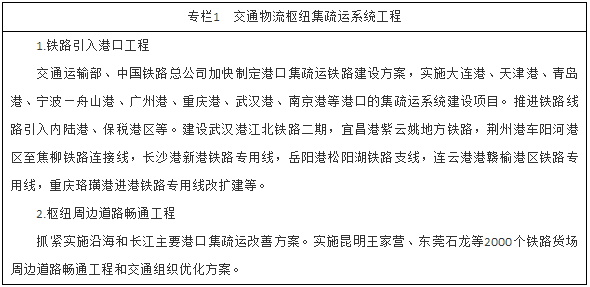 交通物流樞紐集疏運系統(tǒng)工程
