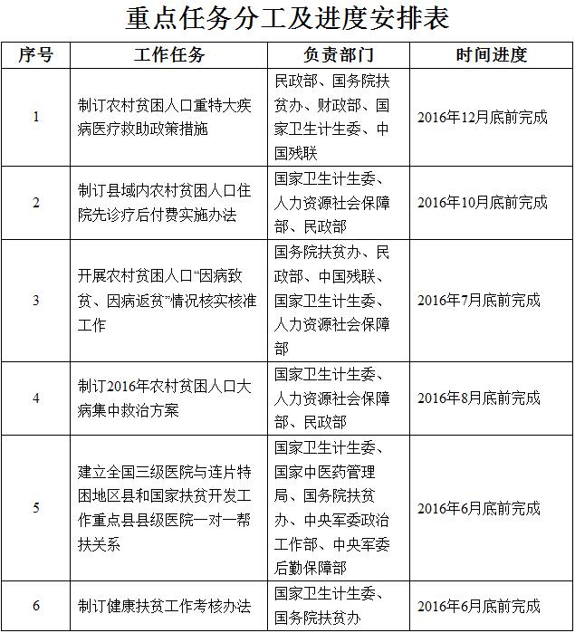 國衛(wèi)財務發(fā)〔2016〕26號《關于實施健康扶貧工程的指導意見》（全文）