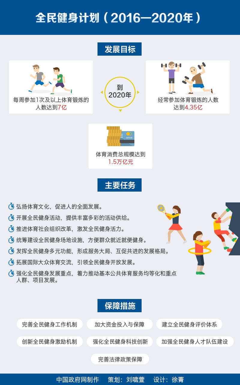 國發(fā)〔2016〕37號《國務院關于印發(fā)全民健身計劃（2016-2020年）的通知》
