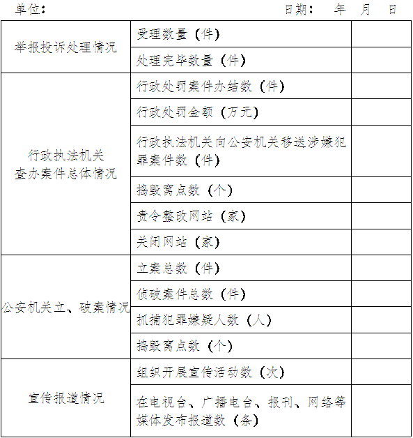 互聯(lián)網(wǎng)領(lǐng)域侵權(quán)假冒行為治理統(tǒng)計(jì)表