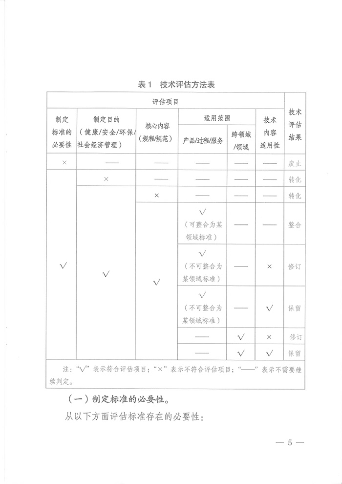 國標(biāo)委綜合函〔2016〕6號《國家標(biāo)準(zhǔn)委關(guān)于印發(fā)〈強(qiáng)制性標(biāo)準(zhǔn)整合精簡評估方法〉的通知》5