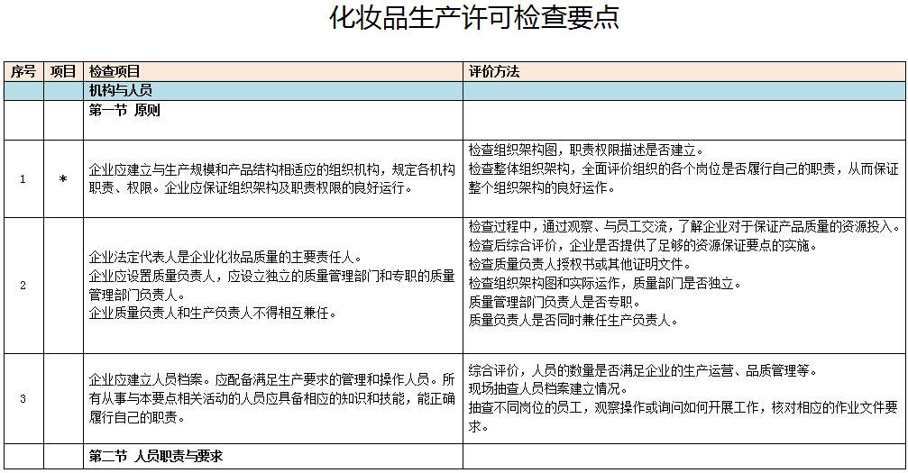 《化妝品生產(chǎn)許可檢查要點》全文