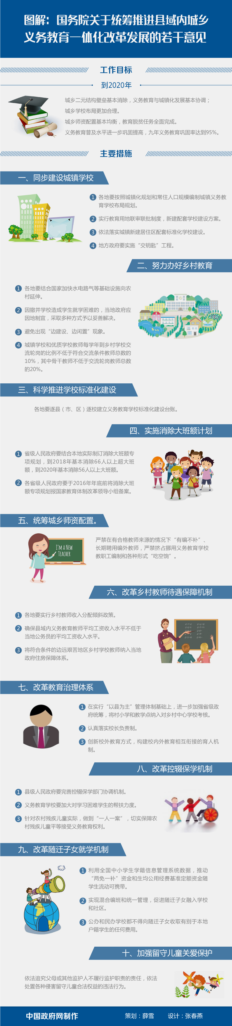 國發(fā)〔2016〕40號《國務院關于統(tǒng)籌推進縣域內城鄉(xiāng)義務教育一體化改革發(fā)展的若干意見》