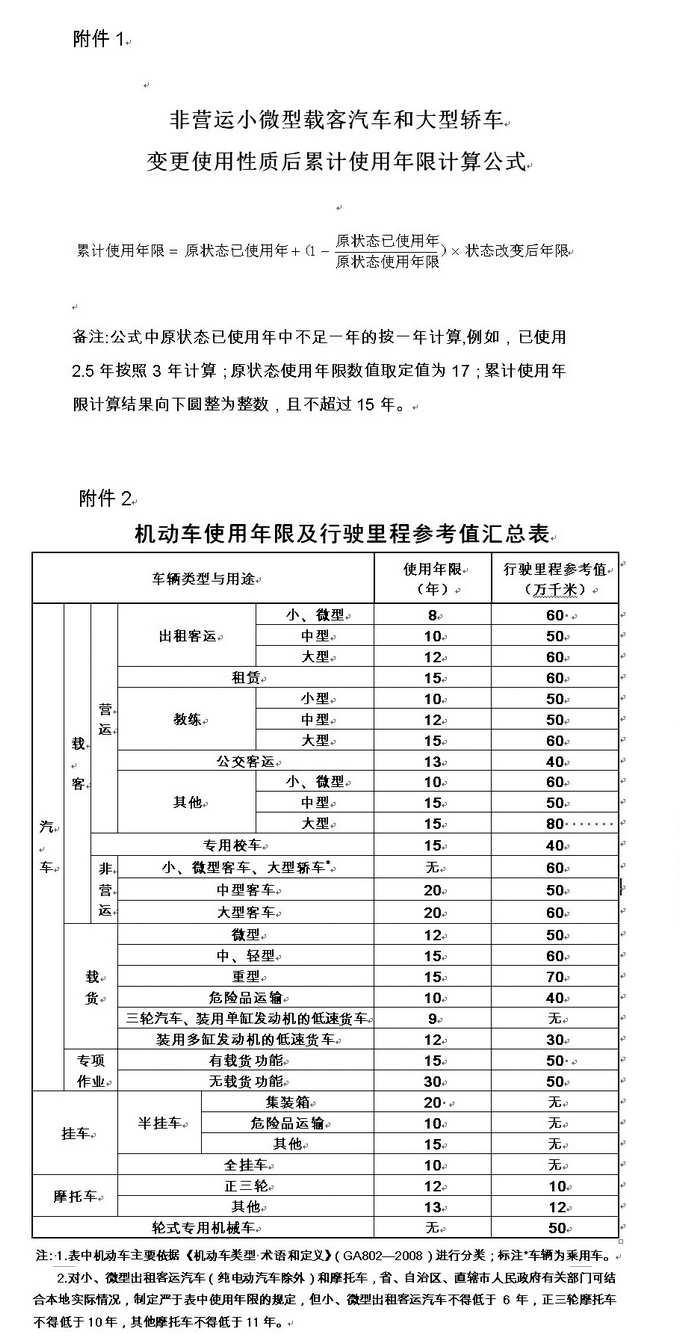 機(jī)動(dòng)車行駛年限及行駛里程參考值匯總表