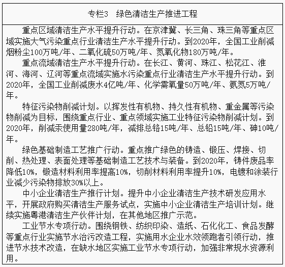 綠色清潔生產(chǎn)推進工程