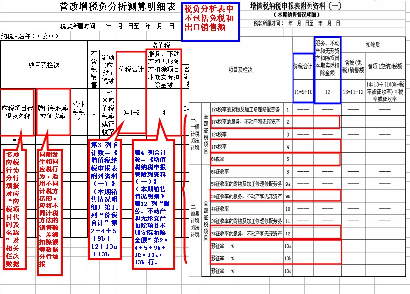 稅總函〔2016〕202號《國家稅務總局關(guān)于印發(fā)〈全面推開營改增試點稅負分析和整體運行情況分析工作方案〉的通知》1