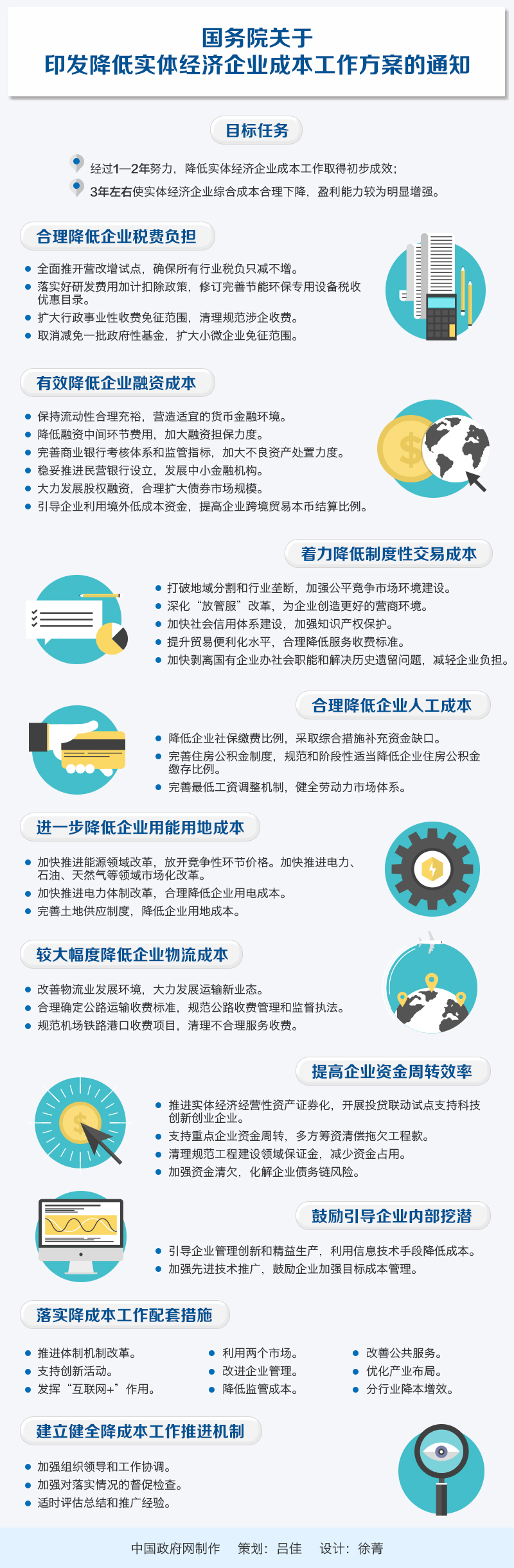 國發(fā)〔2016〕48號《國務院關于印發(fā)降低實體經濟企業(yè)成本工作方案的通知》