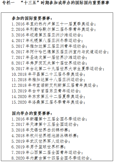 專欄一“十三五”時(shí)期參加或舉辦的國(guó)際國(guó)內(nèi)重要賽事