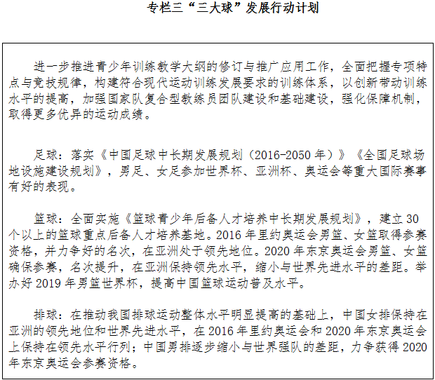 專欄三“三大球”發(fā)展行動(dòng)計(jì)劃