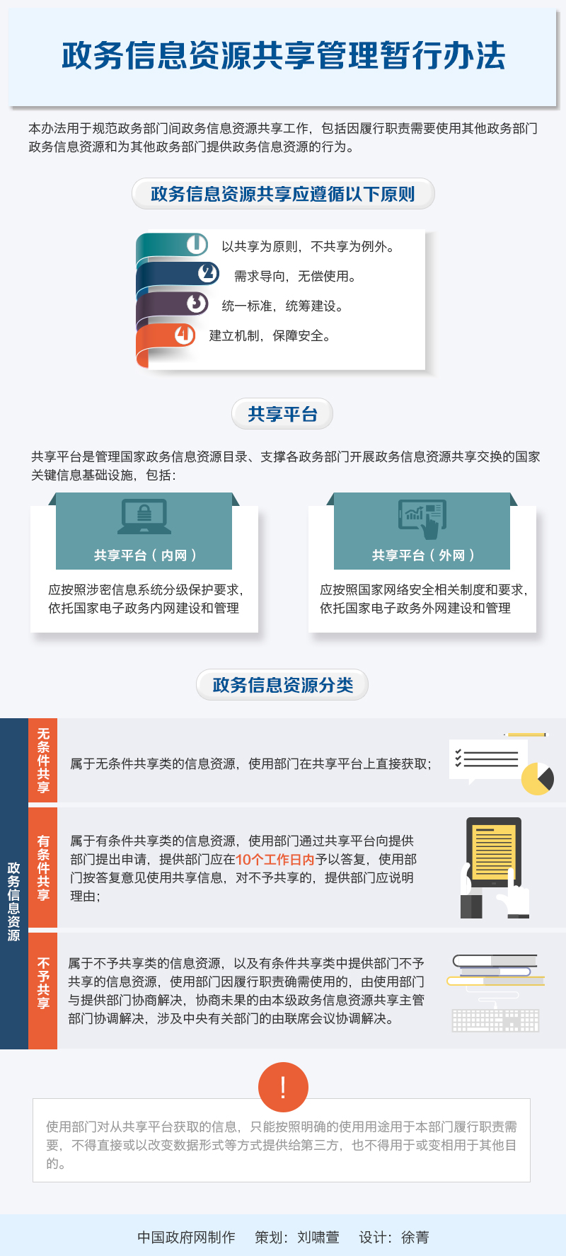國發(fā)〔2016〕51號《國務(wù)院關(guān)于印發(fā)政務(wù)信息資源共享管理暫行辦法的通知》