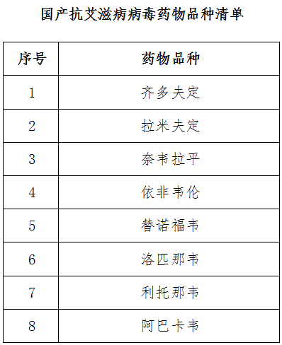 國(guó)產(chǎn)抗艾滋病病毒藥物品種清單