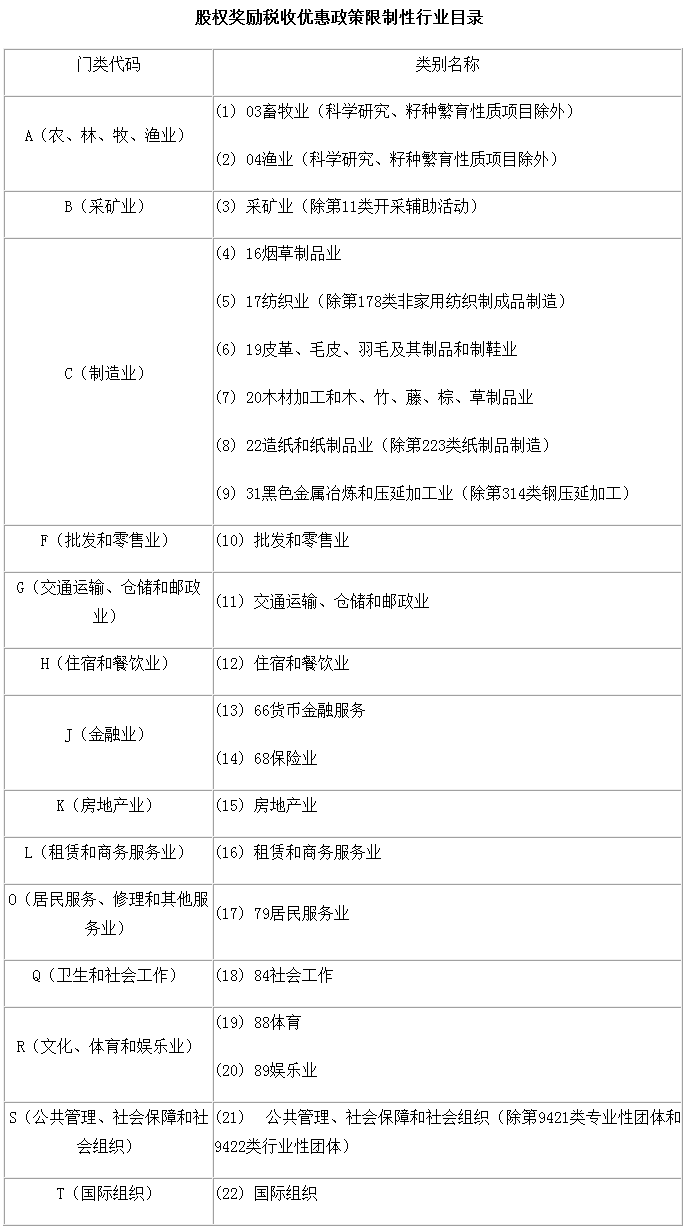 財(cái)稅〔2016〕101號(hào)《財(cái)政部國家稅務(wù)總局關(guān)于完善股權(quán)激勵(lì)和技術(shù)入股有關(guān)所得稅政策的通知》