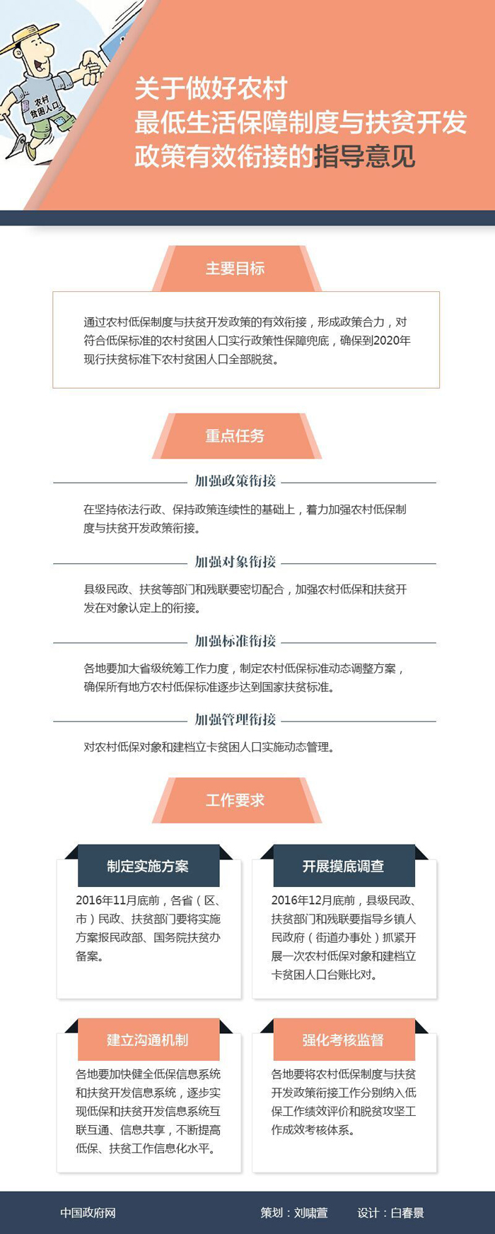 國(guó)辦發(fā)〔2016〕70號(hào)《國(guó)務(wù)院辦公廳轉(zhuǎn)發(fā)民政部等部門關(guān)于做好農(nóng)村最低生活保障制度與扶貧開發(fā)政策有效銜接指導(dǎo)意見的通知》