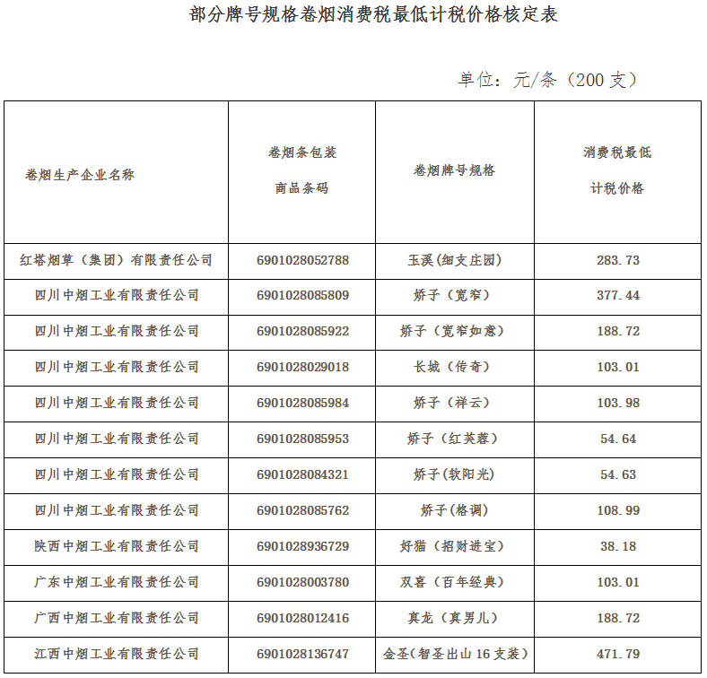 稅總函〔2016〕371號《國家稅務(wù)總局關(guān)于核定玉溪（細(xì)支莊園）等牌號規(guī)格卷煙消費(fèi)稅最低計稅價格的通知》