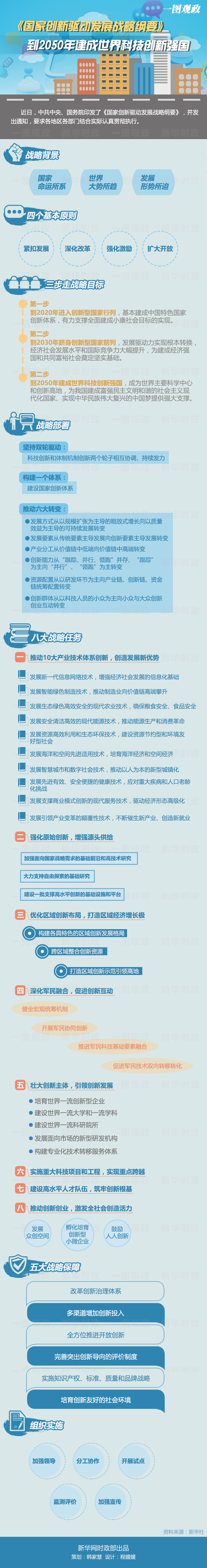 中發(fā)〔2016〕4號《中共中央、國務(wù)院關(guān)于印發(fā)〈國家創(chuàng)新驅(qū)動發(fā)展戰(zhàn)略綱要〉的通知》（全文）