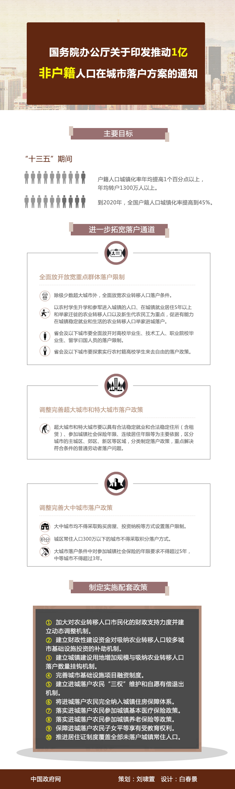 國辦發(fā)〔2016〕72號(hào)《國務(wù)院辦公廳關(guān)于印發(fā)推動(dòng)1億非戶籍人口在城市落戶方案的通知》