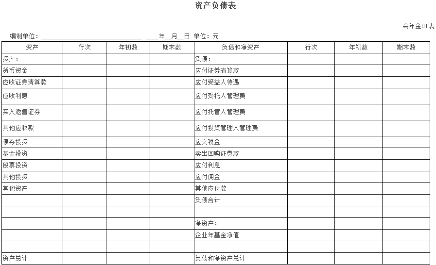 《企業(yè)會計準(zhǔn)則第10號-企業(yè)年金基金》全文（含附表）1