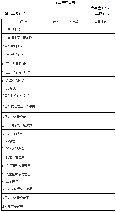 《企業(yè)會計準(zhǔn)則第10號-企業(yè)年金基金》全文（含附表）2