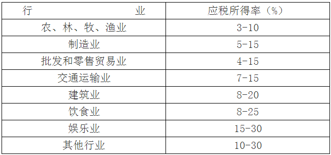 應稅所得率按下表規(guī)定的幅度標準