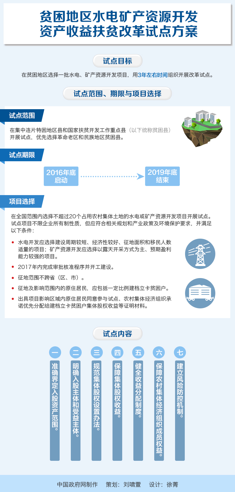 國辦發(fā)〔2016〕73號《國務院辦公廳關于印發(fā)貧困地區(qū)水電礦產資源開發(fā)資產收益扶貧改革試點方案的通知》