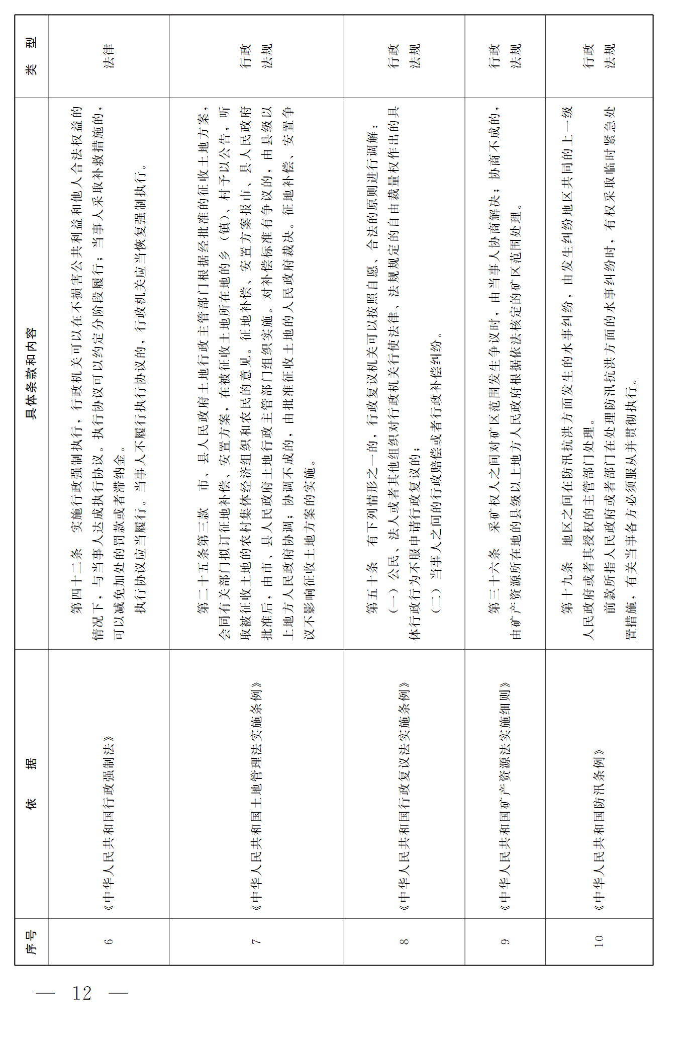 豫依法行政領辦〔2016〕17號《河南省全面推進依法行政領導小組辦公室關(guān)于推進行政調(diào)解工作的意見》12