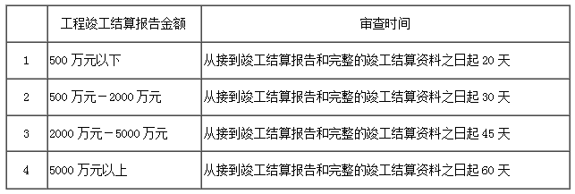 財建〔2004〕369號 財政部建設(shè)部關(guān)于印發(fā)《建設(shè)工程價款結(jié)算暫行辦法》的通知