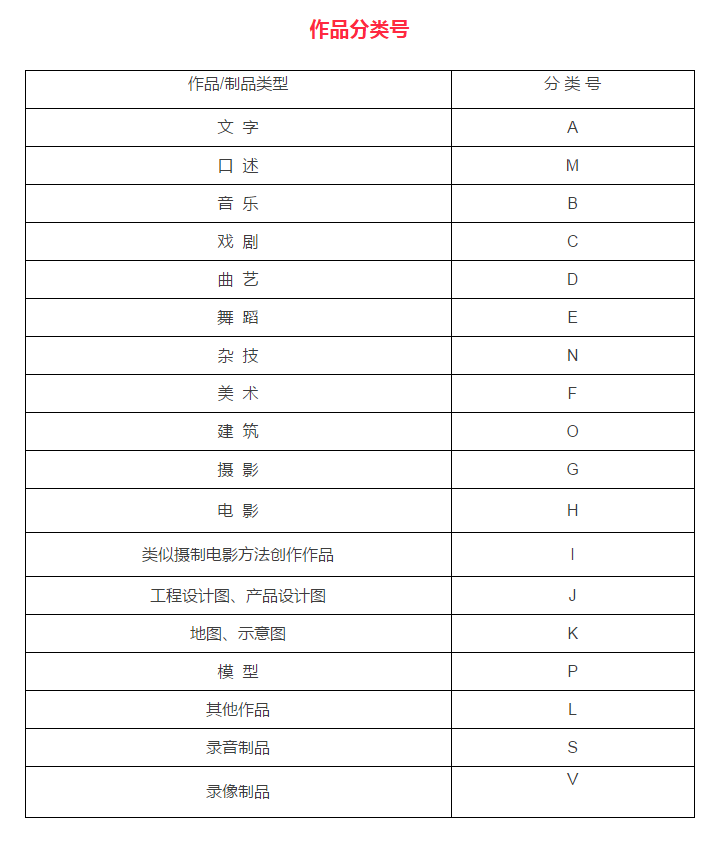 作品分類號