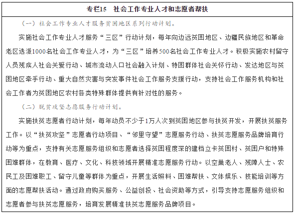 專欄15　社會(huì)工作專業(yè)人才和志愿者幫扶