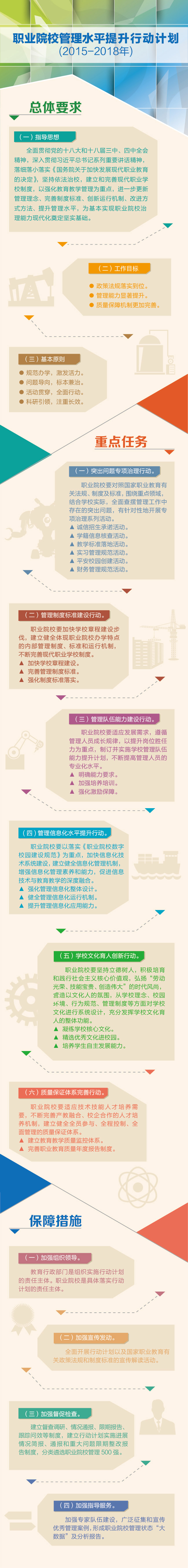 教職成〔2015〕7號(hào) 教育部關(guān)于印發(fā)《職業(yè)院校管理水平提升行動(dòng)計(jì)劃（2015-2018年）》的通知