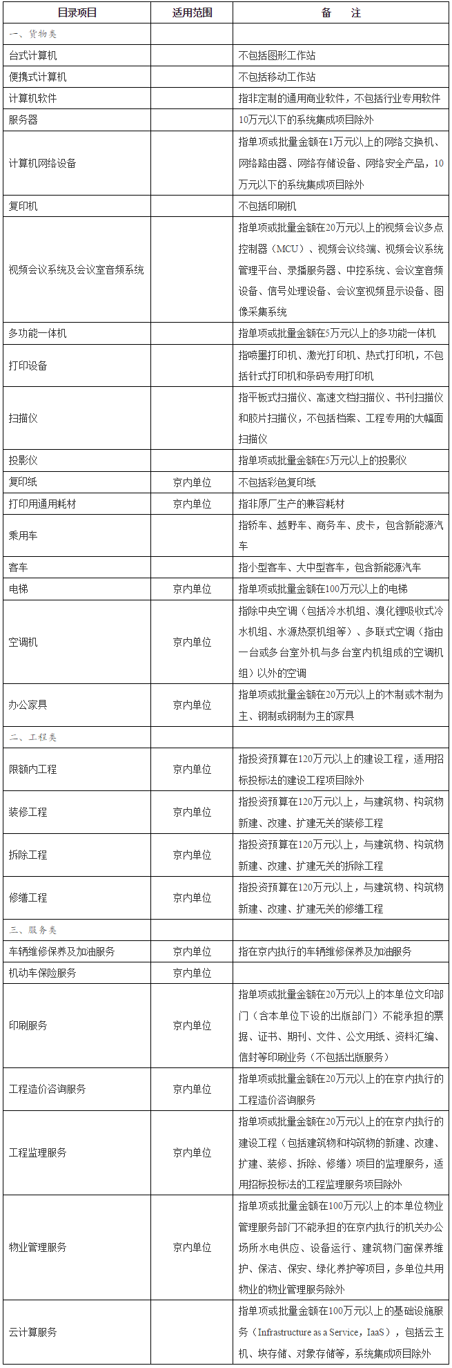 以下項目必須按規(guī)定委托集中采購機構代理采購