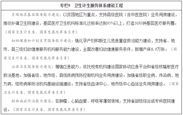 專欄9　衛(wèi)生計生服務體系建設工程