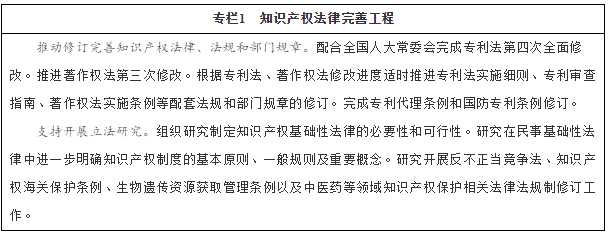 專欄1　知識產(chǎn)權(quán)法律完善工程