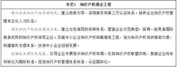 專欄4　知識產(chǎn)權(quán)強企工程