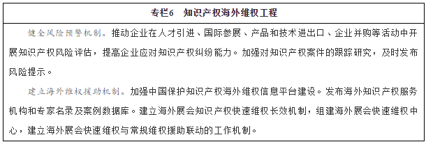 專欄6　知識產(chǎn)權(quán)海外維權(quán)工程