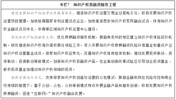 專欄7　知識產(chǎn)權(quán)投融資服務(wù)工程