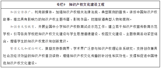 專欄9　知識產(chǎn)權(quán)文化建設(shè)工程