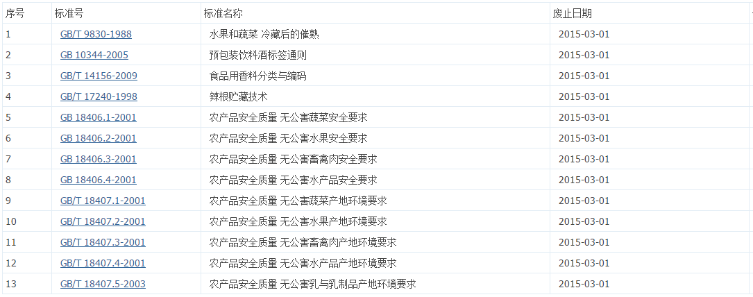 國家質(zhì)檢總局國家標(biāo)準(zhǔn)委關(guān)于廢止《預(yù)包裝飲料酒標(biāo)簽通則》等13項(xiàng)國家標(biāo)準(zhǔn)的公告（中華人民共和國國家標(biāo)準(zhǔn)公告2014年第31號(hào)）