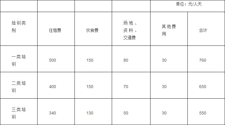 財行〔2016〕540號《中央和國家機關培訓費管理辦法》（2016年修訂版全文）