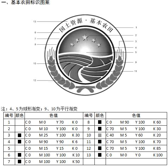 基本農(nóng)田標識圖案
