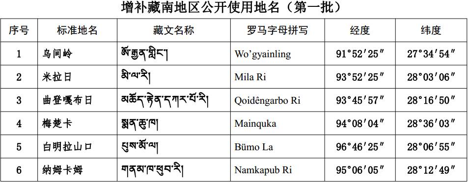 《民政部關(guān)于增補(bǔ)藏南地區(qū)公開(kāi)使用地名（第一批）的公告》民政部公告第404號(hào)