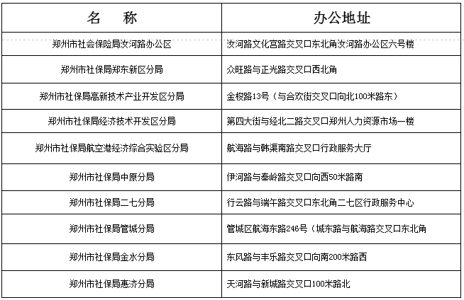 鄭州市社會保險局及所屬分局辦公地址：