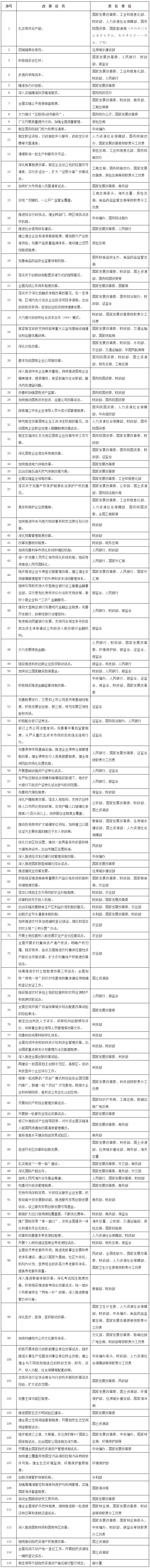 2017年經濟體制改革重點任務分工表