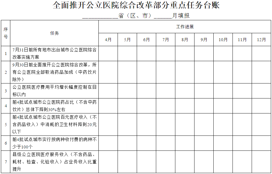 全面推開(kāi)公立醫(yī)院綜合改革部分重點(diǎn)任務(wù)臺(tái)賬