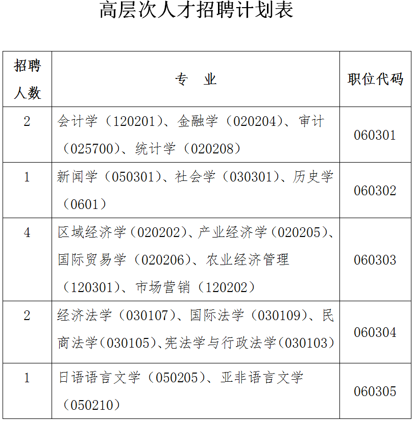中國（河南）自由貿(mào)易試驗(yàn)區(qū)洛陽片區(qū)公開招聘高層次人才公告