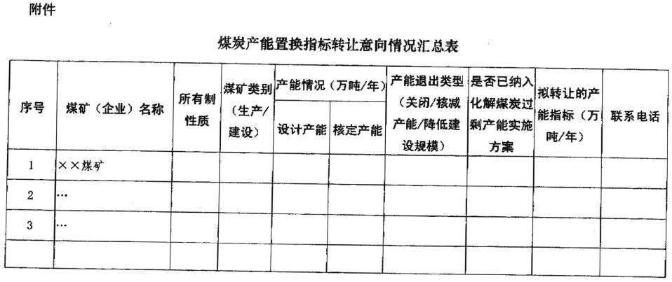  發(fā)改電〔2016〕626號(hào)《國(guó)家發(fā)改委辦公廳關(guān)于做好煤炭產(chǎn)能置換指標(biāo)交易服務(wù)有關(guān)工作的通知》2