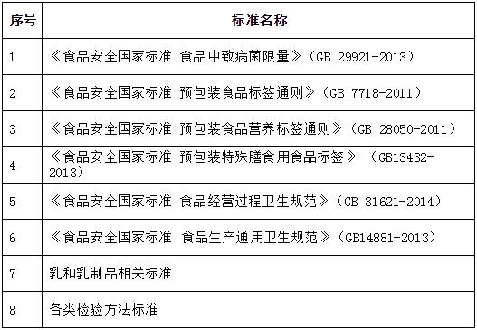 2017年度重點(diǎn)標(biāo)準(zhǔn)專項(xiàng)跟蹤評(píng)價(jià)目錄
